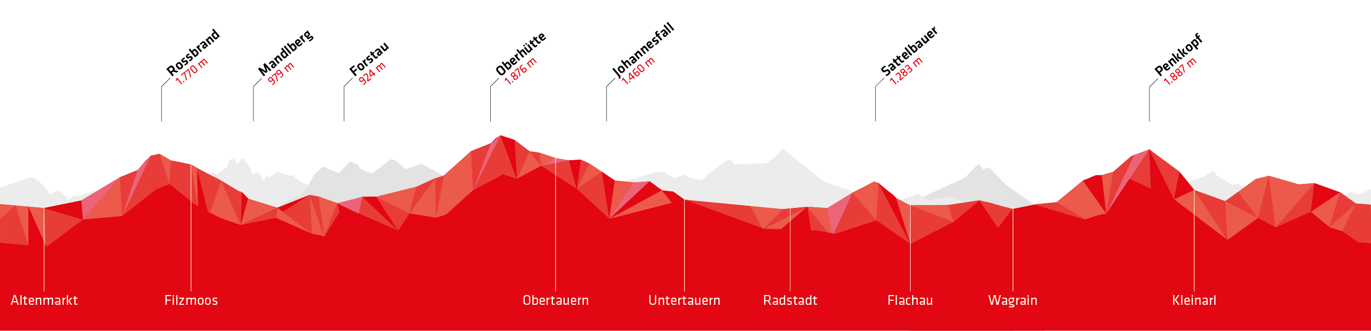 Stoneman Taurista Höhenprofil Mountainbike (Salzburger Land/Österreich)