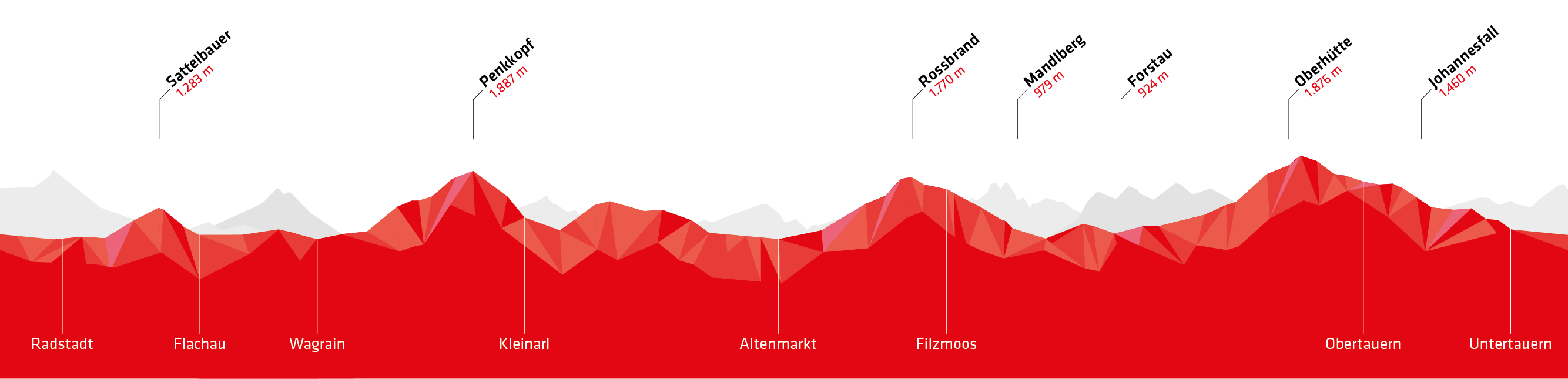 Stoneman Taurista Höhenprofil Mountainbike (Salzburger Land/Österreich)