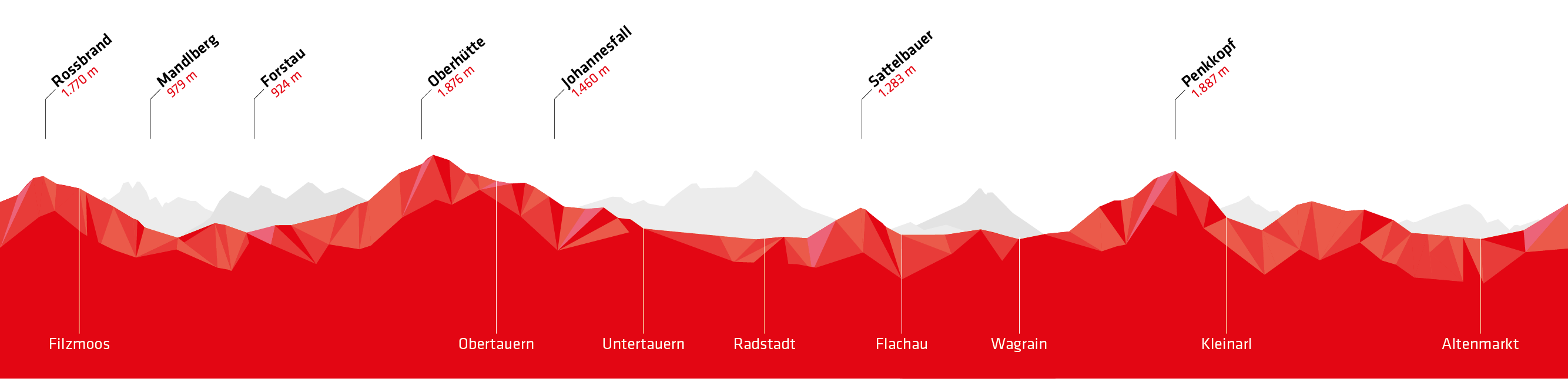 Stoneman Taurista Höhenprofil Mountainbike (Salzburger Land/Österreich)